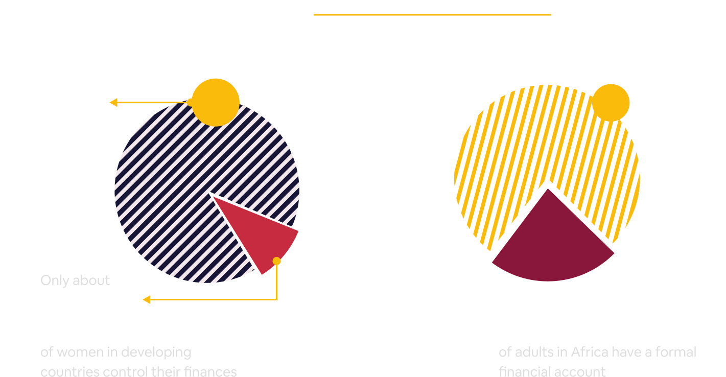 sme financing